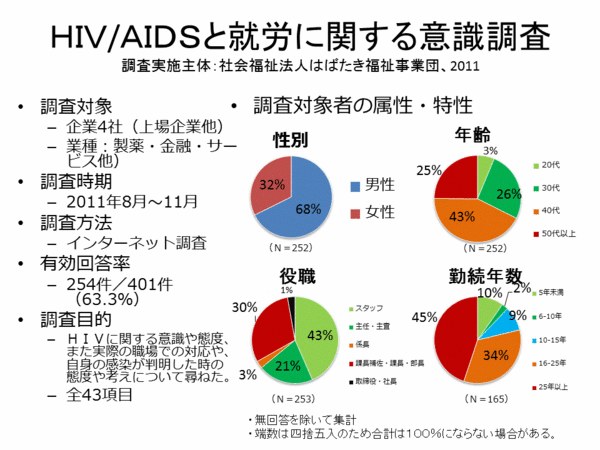 chart1