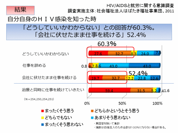 chart2