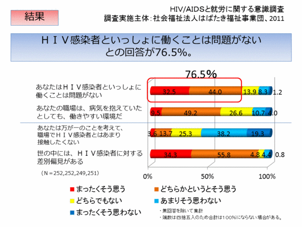 chart3