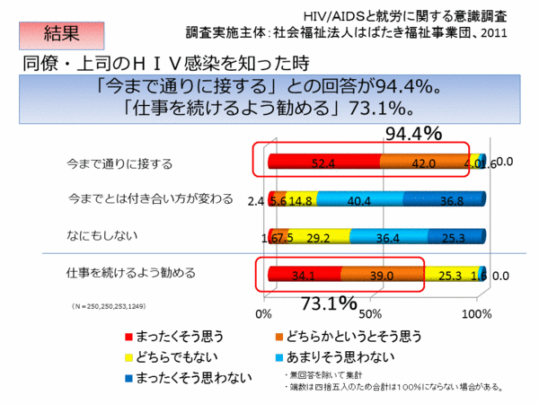 chart4